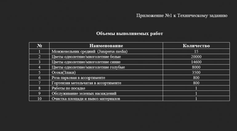 Сад-трансформер на Якорной площади обойдется почти в 74 млн рублей