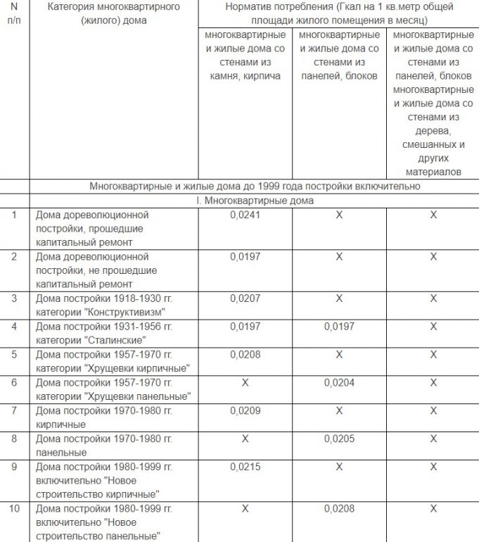 Как теперь будут платить за тепло в Петербурге дома, сидящие на «сцепке»