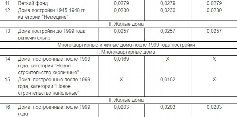 Как теперь будут платить за тепло в Петербурге дома, сидящие на «сцепке»