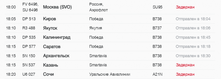 В Пулково вечером в пятницу задержали 8 рейсов