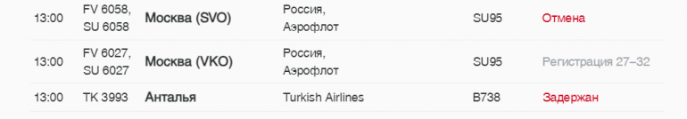 В Пулково в пятницу на вылет задержали 6 рейсов