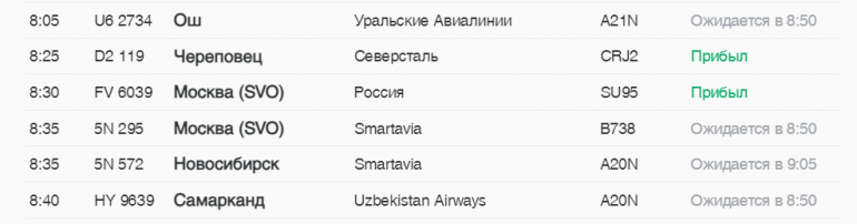В Пулково «Уральские Авиалинии», Smartavia и «Россия» задерживают рейсы до Сочи и Самары