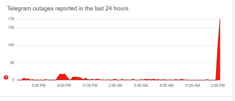В России пользователи сообщили о сбое в работе Telegram и WhatsApp